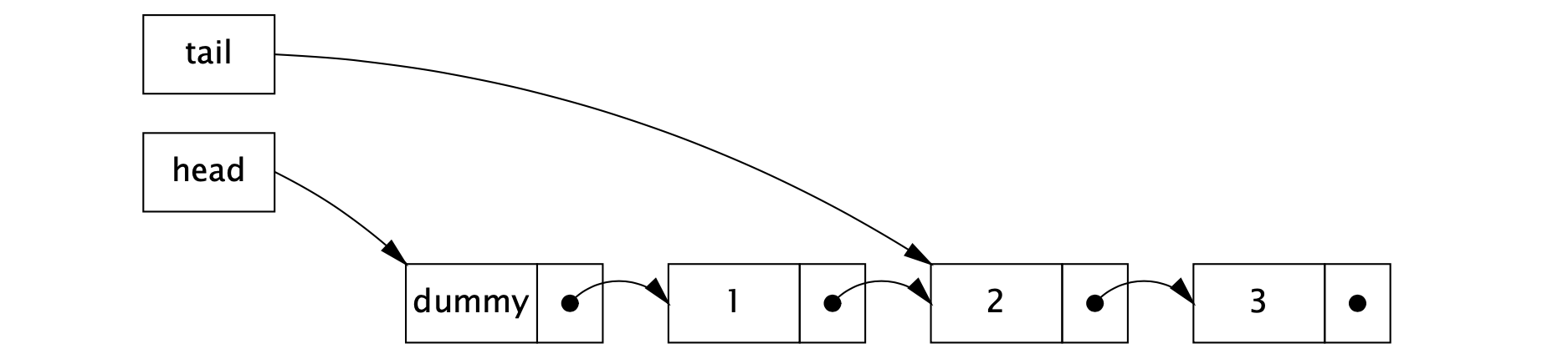 intermediate state