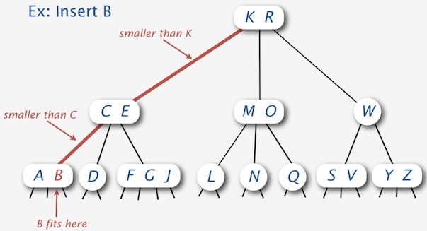 insert-2-node