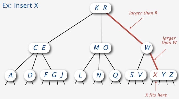 insert-3-node