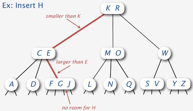 insert-4-node