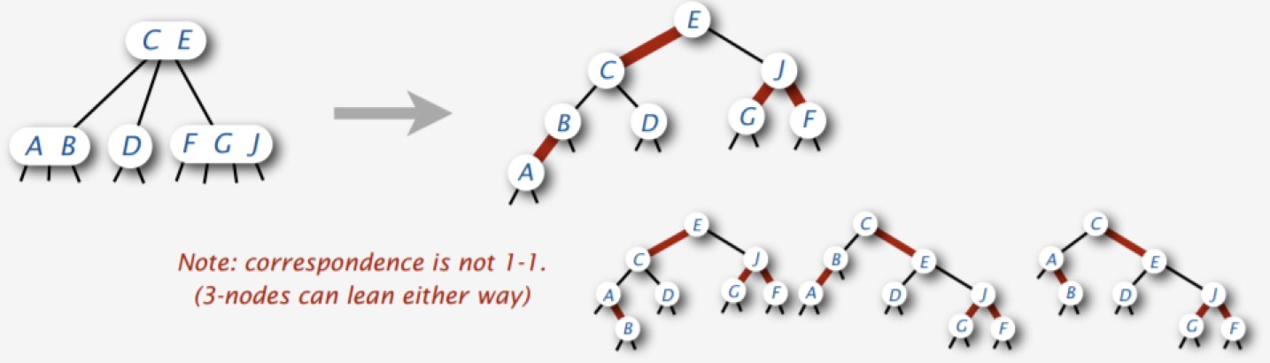 not-1-to-1-correspondence