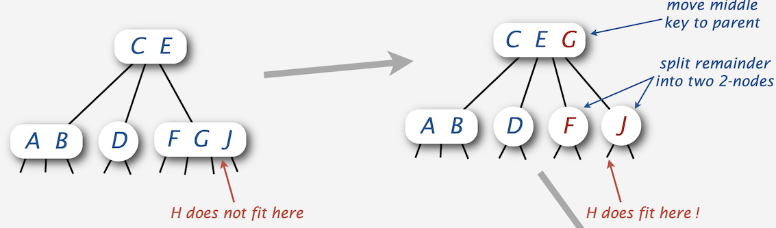 split-4-node